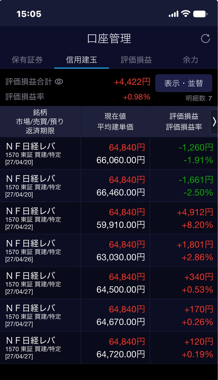 活動歴および当時の関連ビジュアル記録