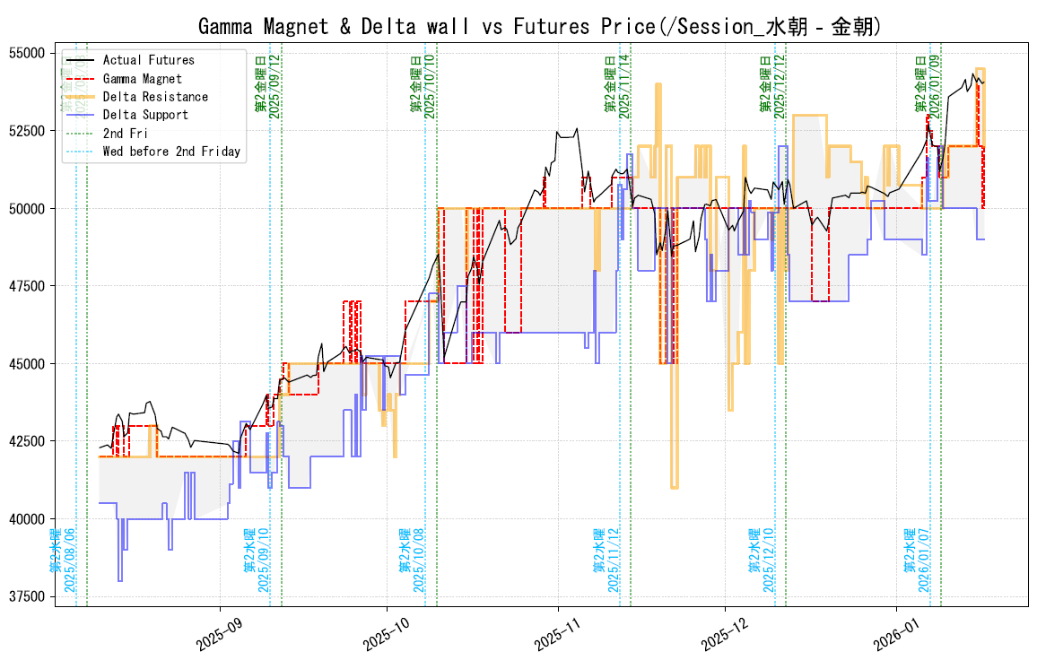 No.900096 そいとこーれ - (NEXT FUNDS)日経平均レバレッジ上場投信【1570】の掲示板  2026/01/13〜2026/01/16 - 株式掲示板 - Yahoo!ファイナンス