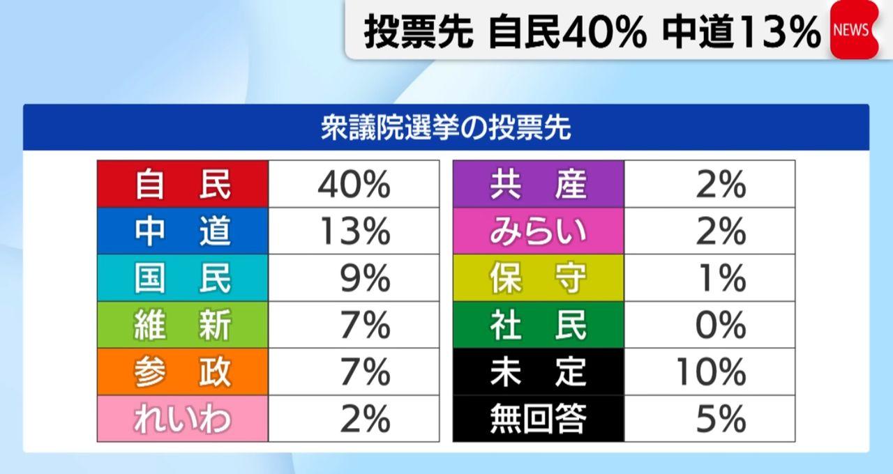No.902448 テレ東and日経新聞だお。 … - (NEXT FUNDS)日経平均レバレッジ上場投信【1570】の掲示板  2026/01/22〜2026/01/26 - 株式掲示板 - Yahoo!ファイナンス