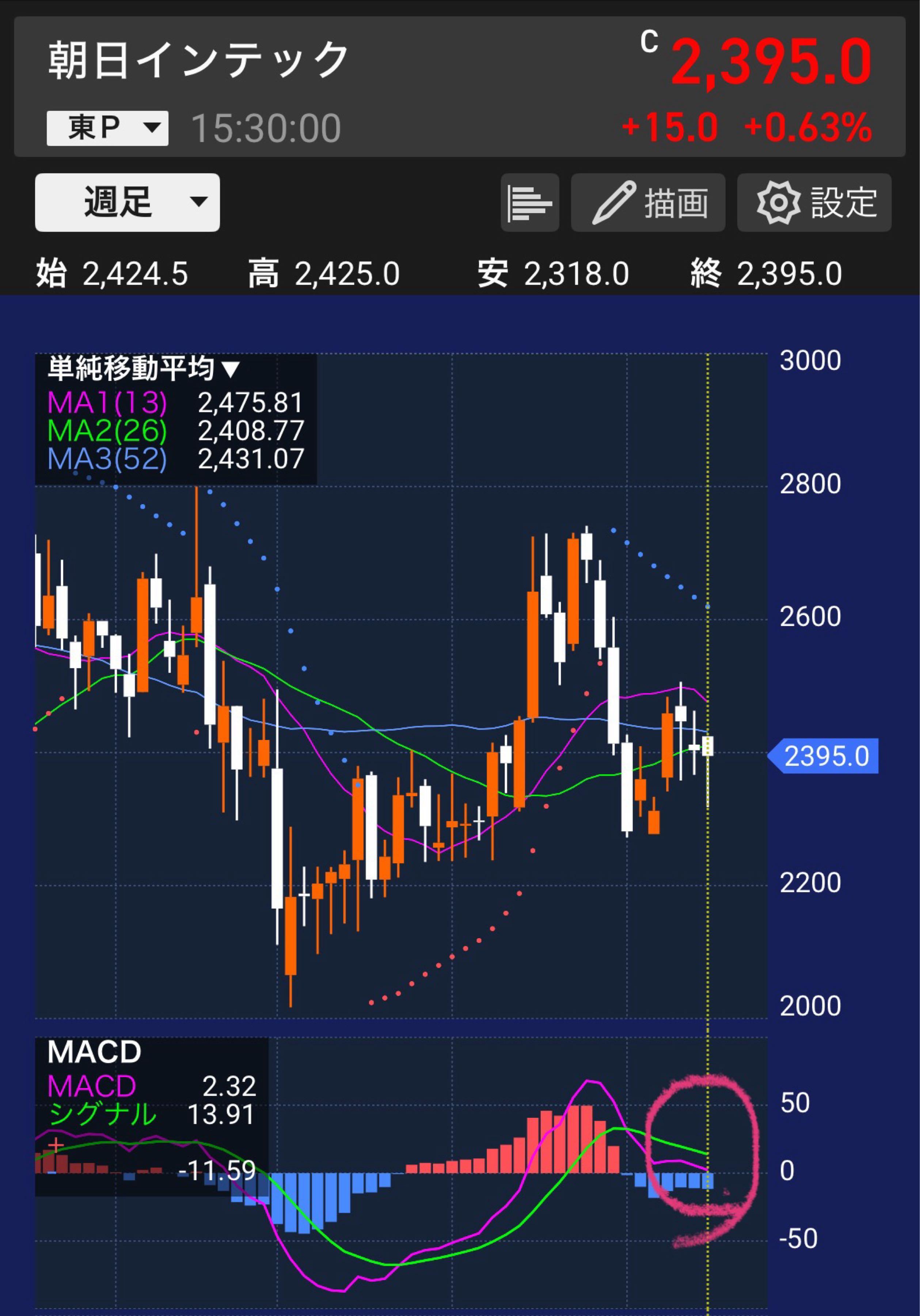 朝日インテック(株)【AICLY】：掲示板 - Yahoo!ファイナンス