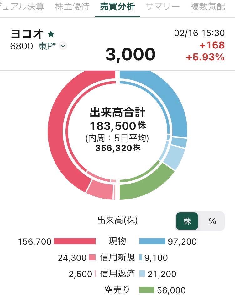 投稿の添付画像