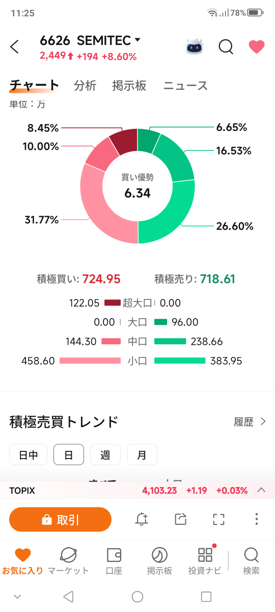 投稿の添付画像