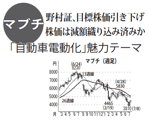 マブチモーター(株)【6592】：掲示板 - Yahoo!ファイナンス