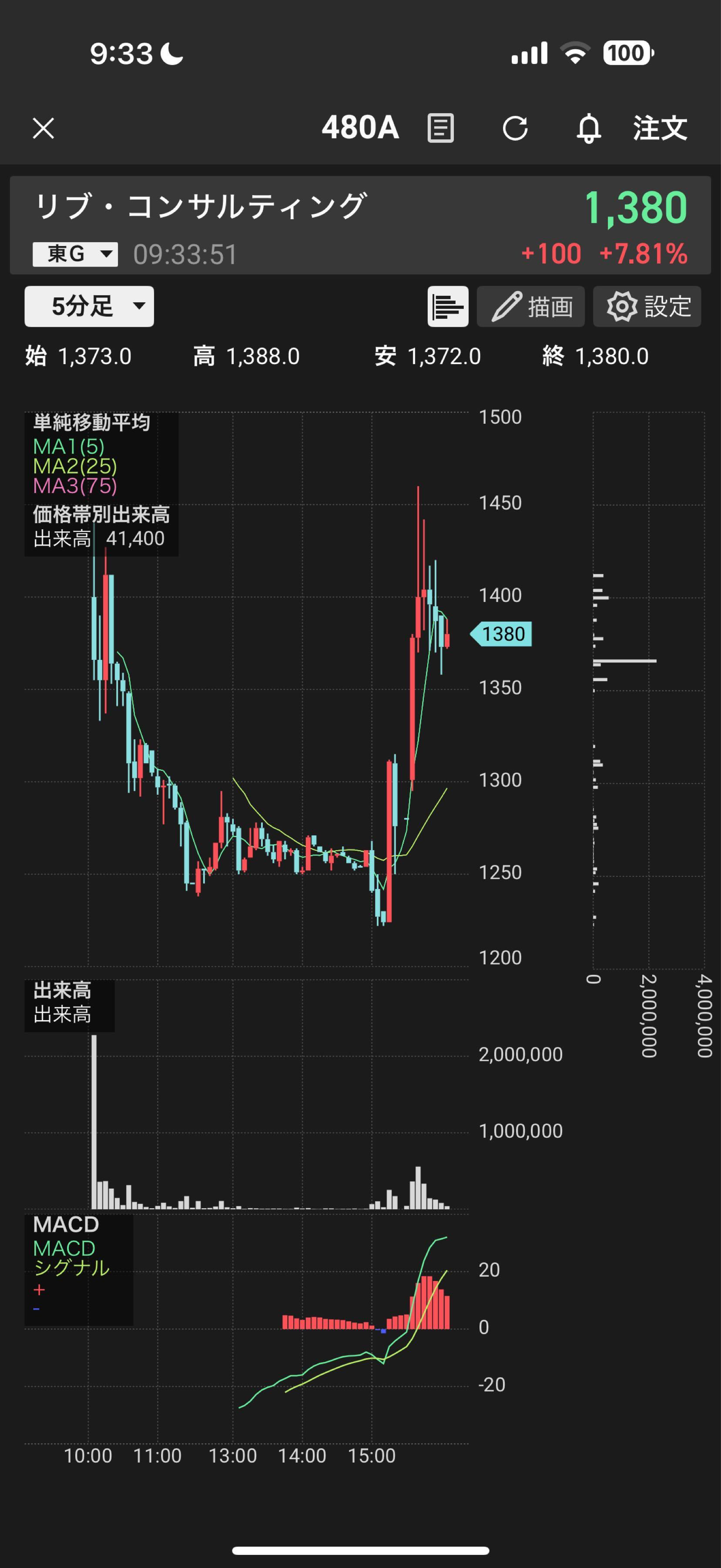 投稿の添付画像