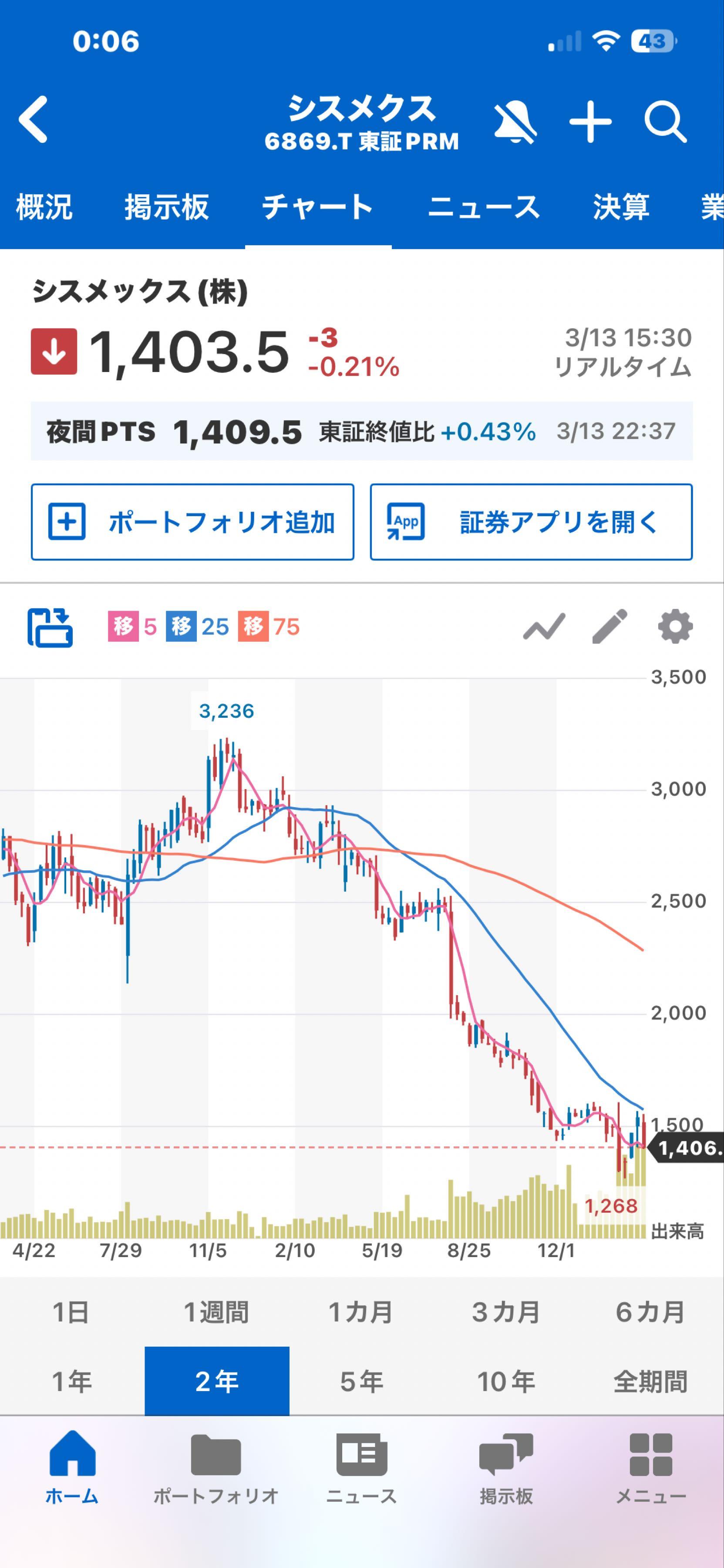 投稿の添付画像