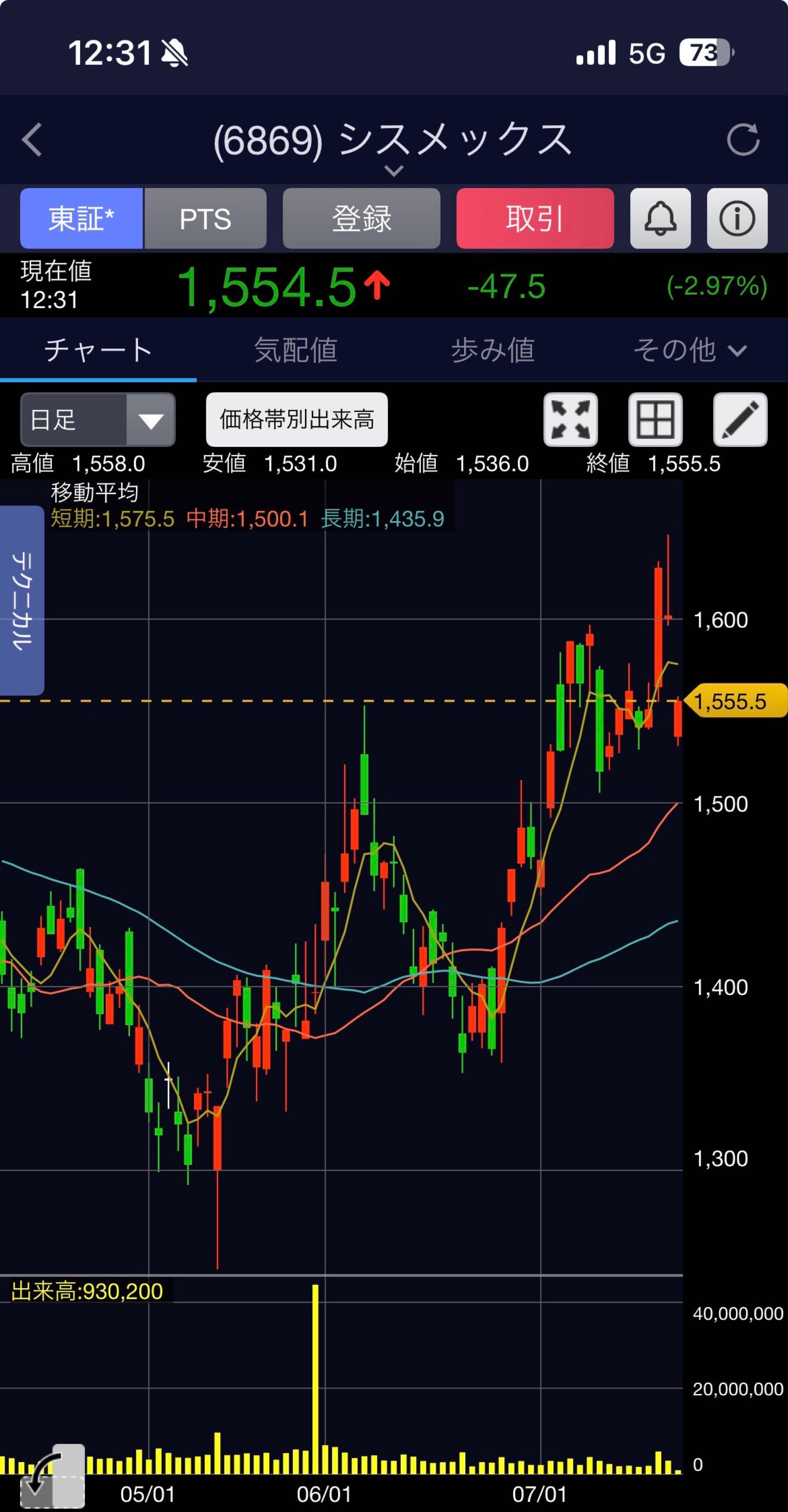 シスメックス(株)【6869】：掲示板 - Yahoo!ファイナンス