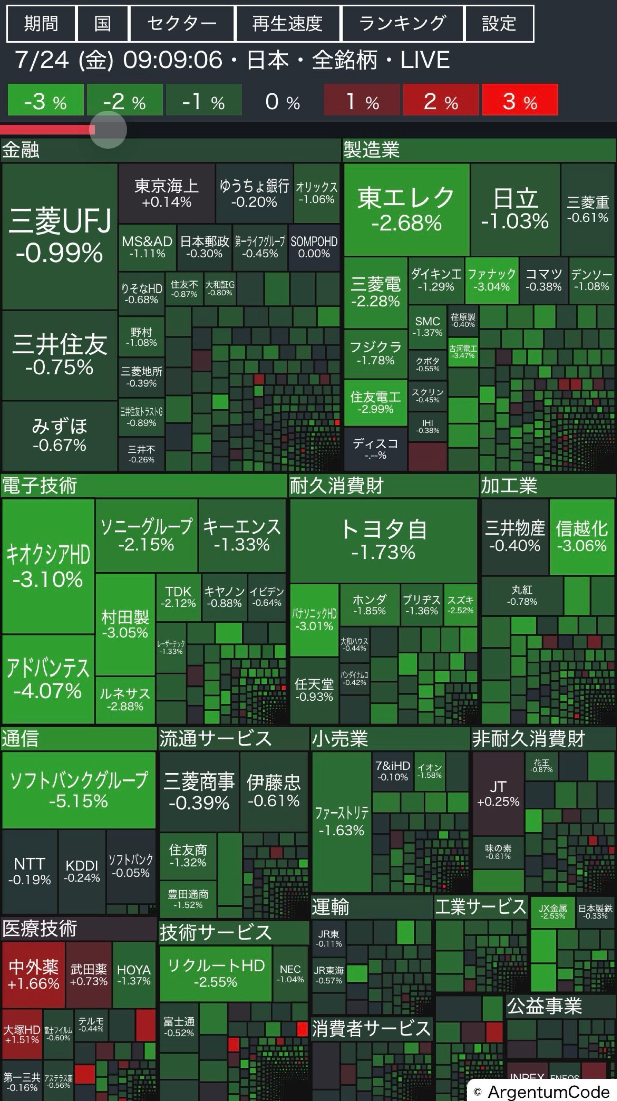 シスメックス(株)【6869】：掲示板 - Yahoo!ファイナンス