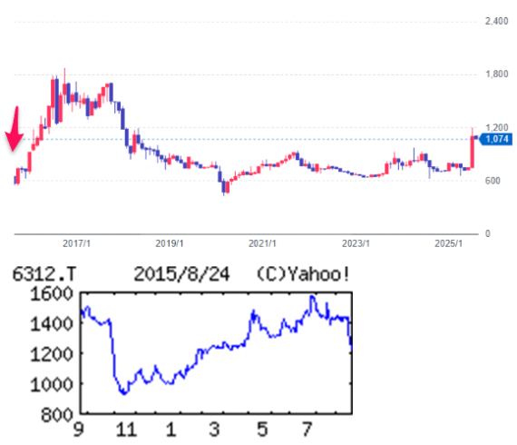 投稿の添付画像