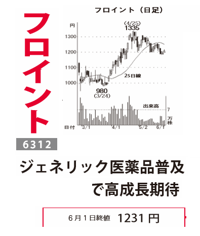 フロイント産業(株)【6312】：株価・株式情報 - Yahoo!ファイナンス