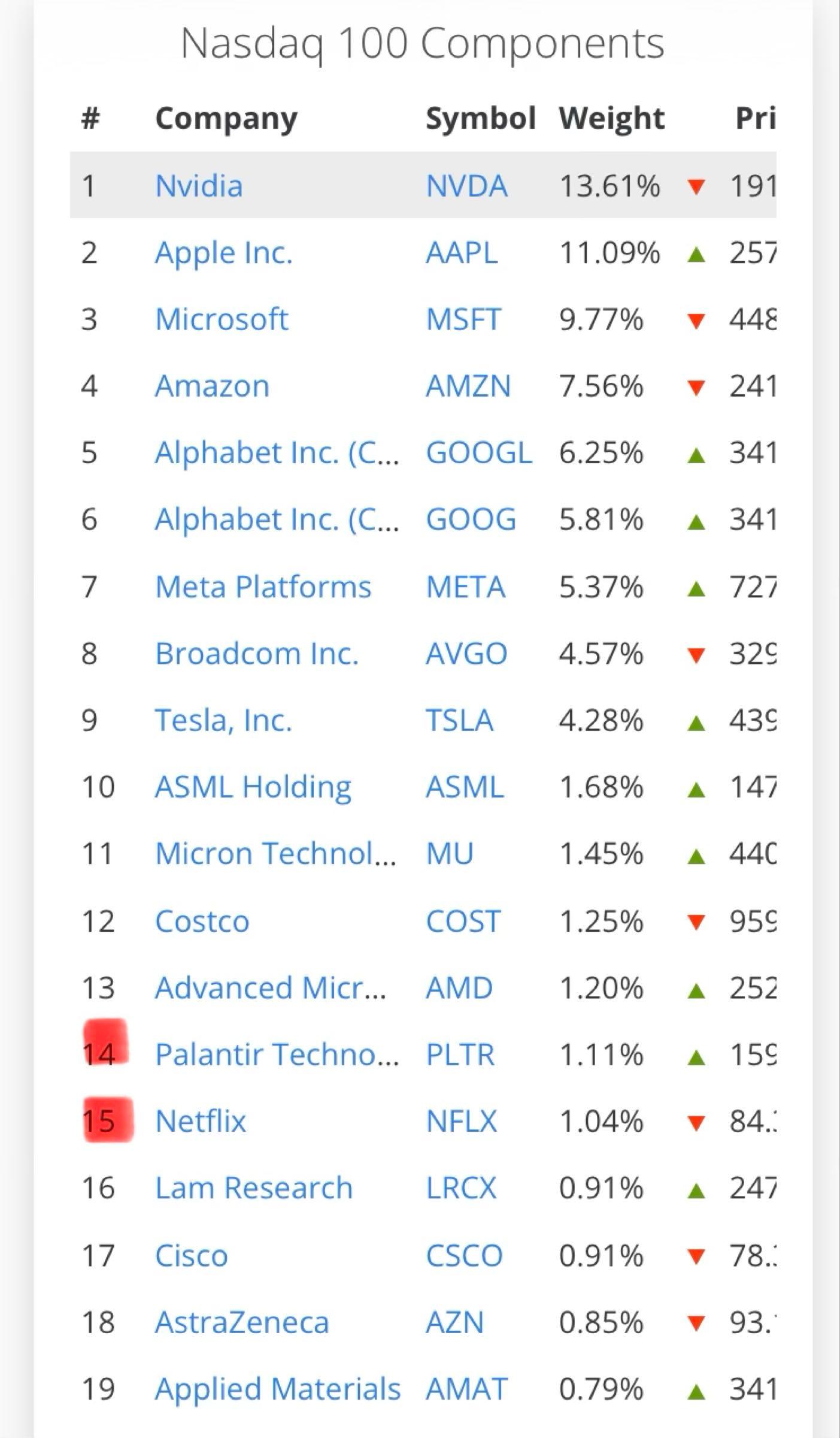 iFreeNEXT FANG+インデックス【04311181】：掲示板 - Yahoo!ファイナンス