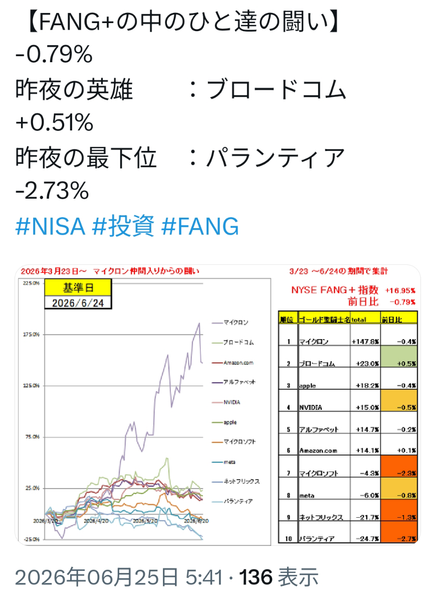 iFreeNEXT FANG+インデックス【04311181】：掲示板 - Yahoo!ファイナンス