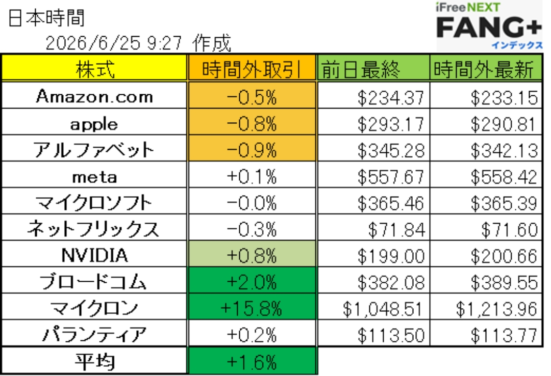 iFreeNEXT FANG+インデックス【04311181】：掲示板 - Yahoo!ファイナンス