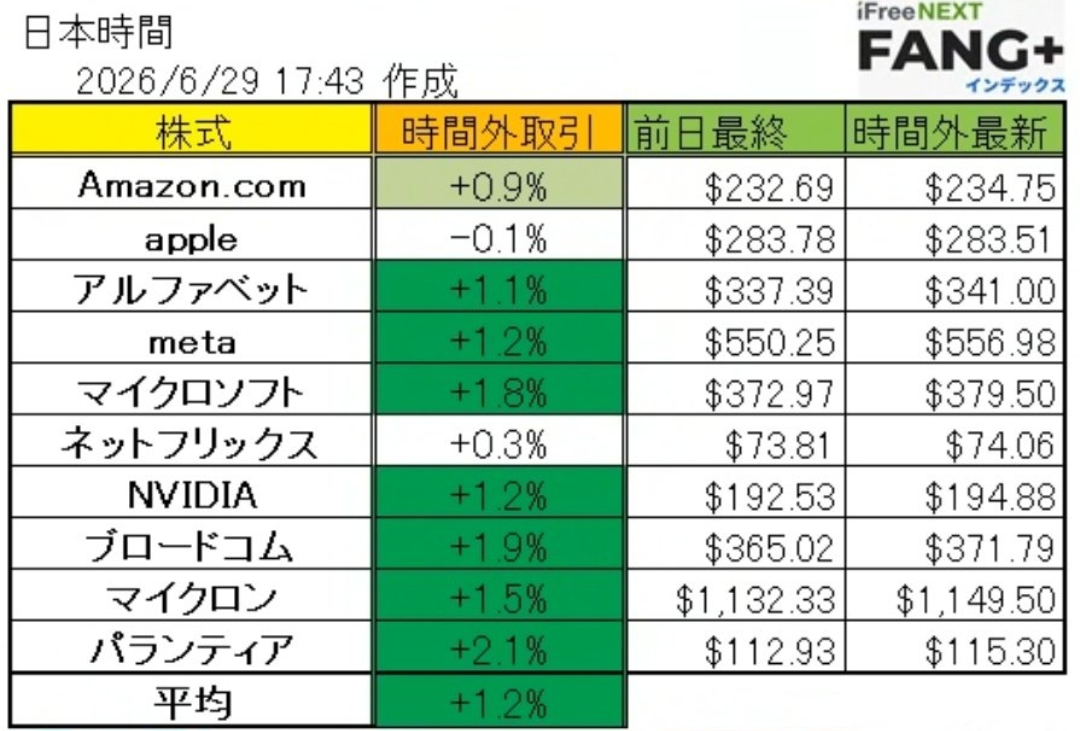 iFreeNEXT FANG+インデックス【04311181】：掲示板 - Yahoo!ファイナンス