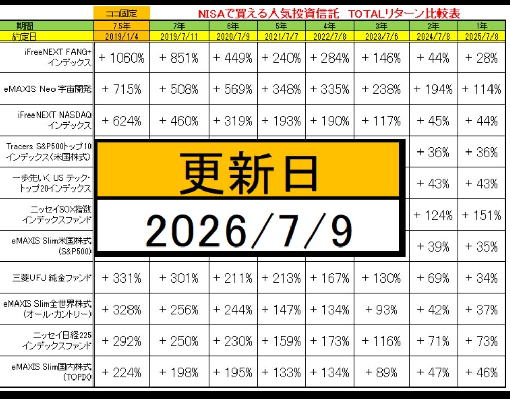 maron ページ　合計11点 iFreeNEXT FANG+インデックス【04311181】：掲示板 - Yahoo!ファイナンス