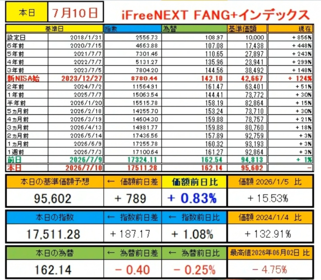 iFreeNEXT FANG+インデックス【04311181】：掲示板 - Yahoo!ファイナンス