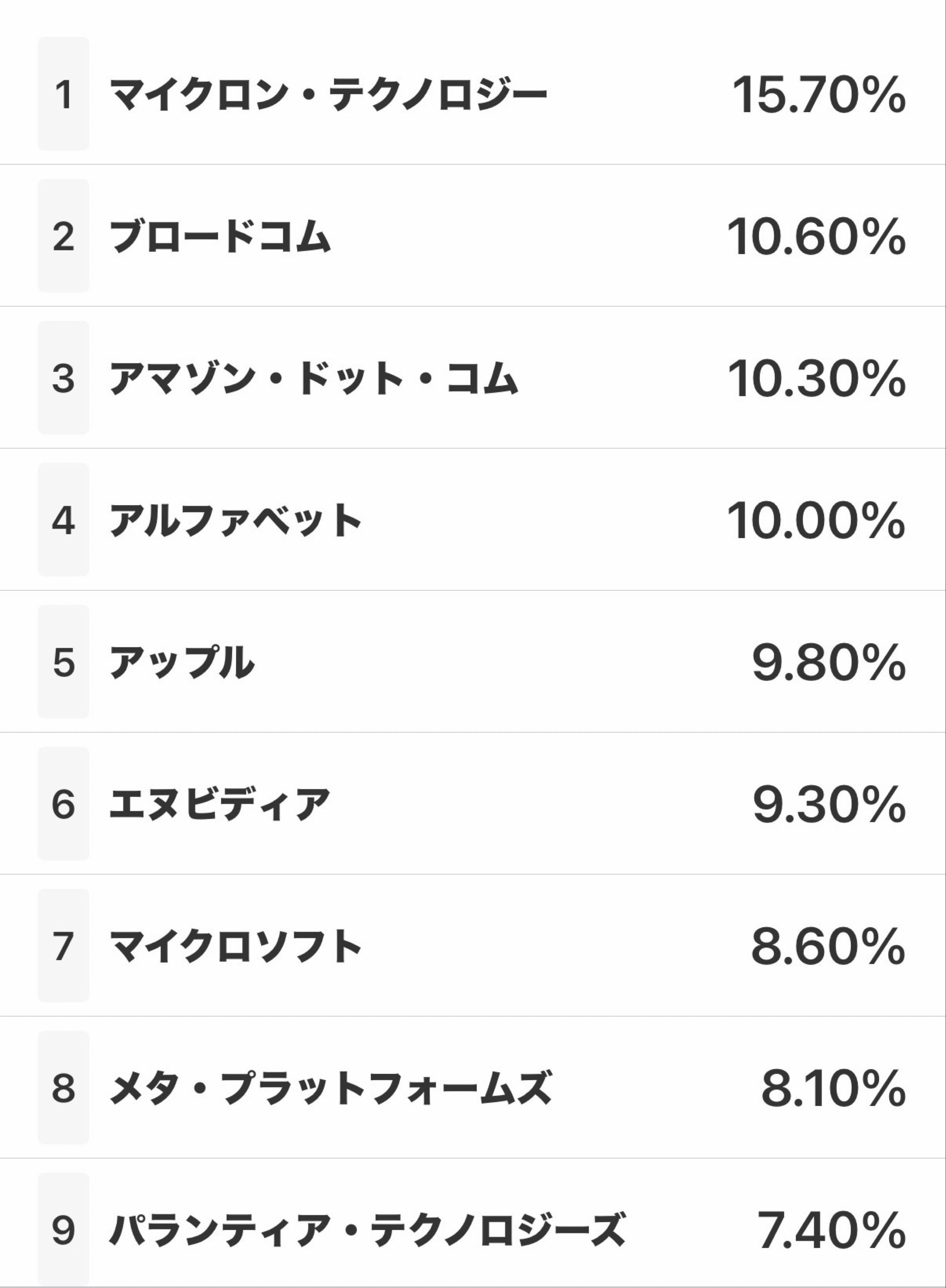 iFreeNEXT FANG+インデックス【04311181】：掲示板 - Yahoo!ファイナンス