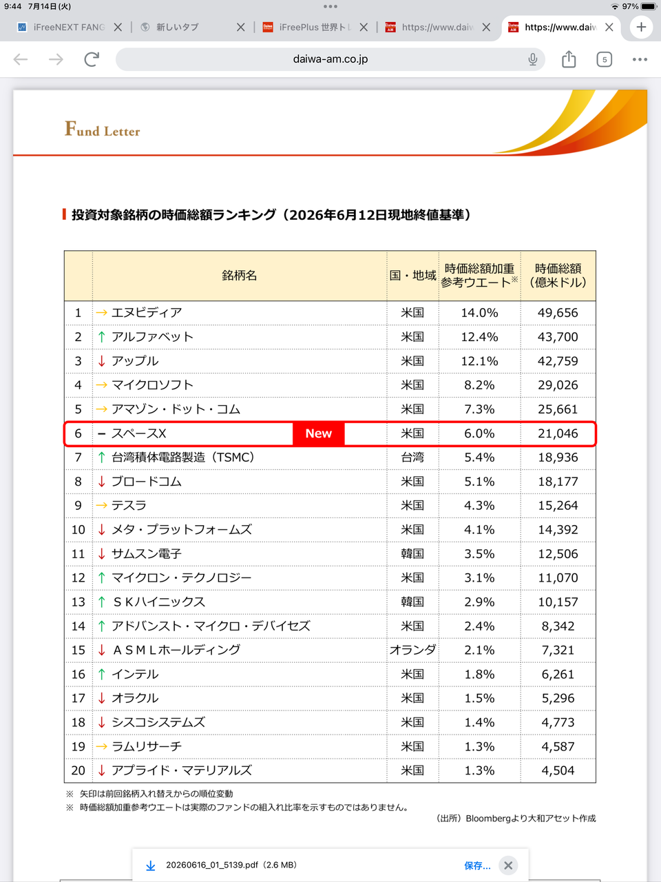 iFreeNEXT FANG+インデックス【04311181】：掲示板 - Yahoo!ファイナンス