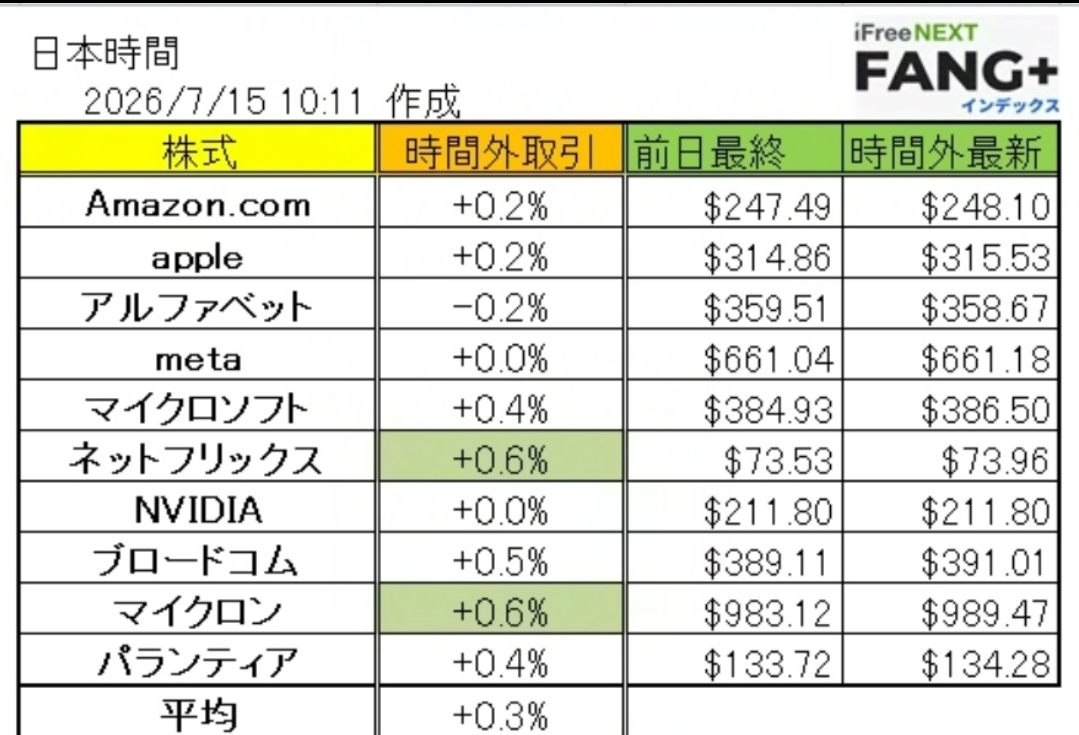 iFreeNEXT FANG+インデックス【04311181】：掲示板 - Yahoo!ファイナンス