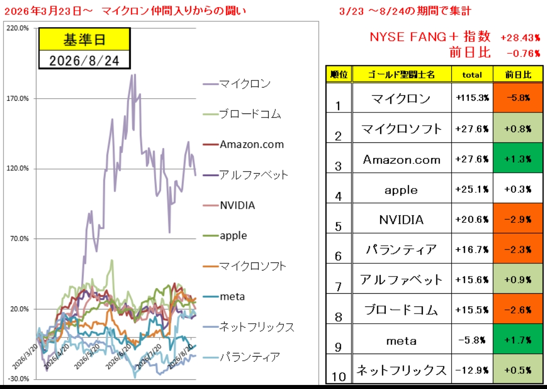 ifreenext fang+インデックス 掲示板