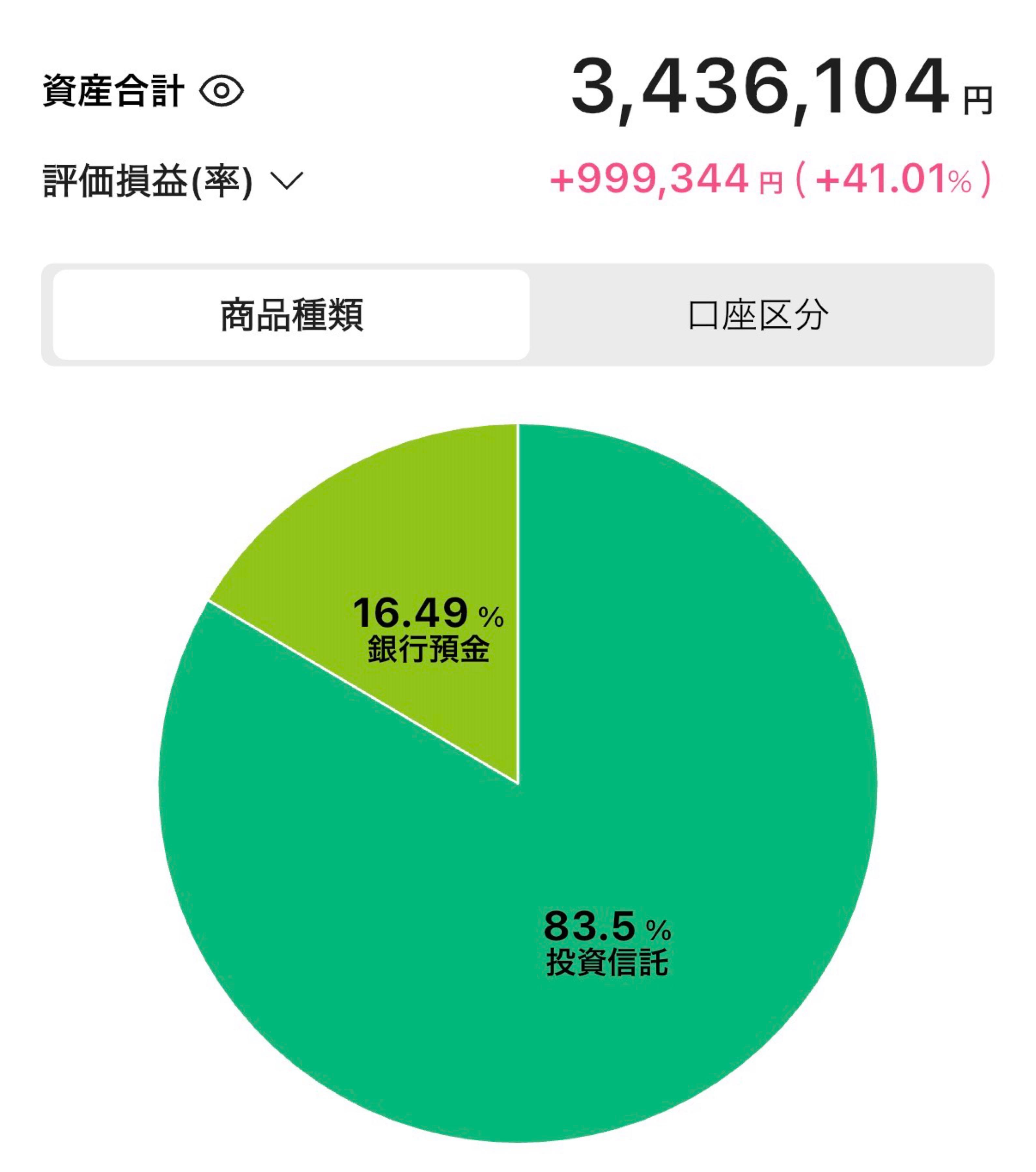 ifreenext fang+インデックス 掲示板