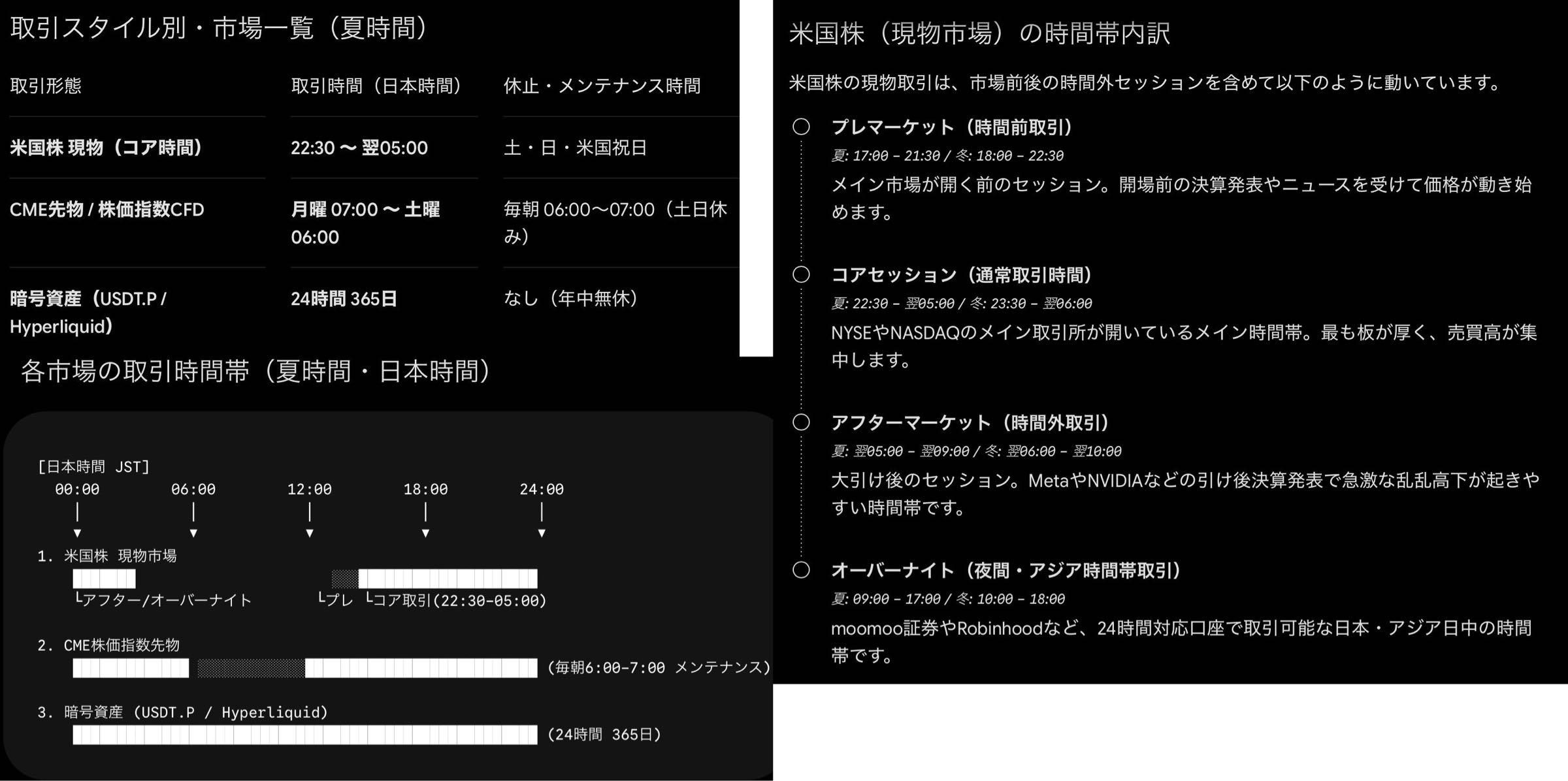 活動歴および当時の関連ビジュアル記録