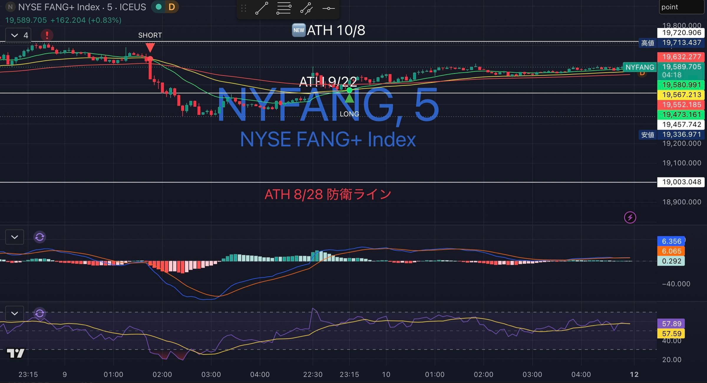 iFreeNEXT FANG+インデックス【04311181】：掲示板 - Yahoo!ファイナンス