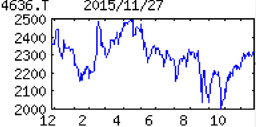 投稿の添付画像