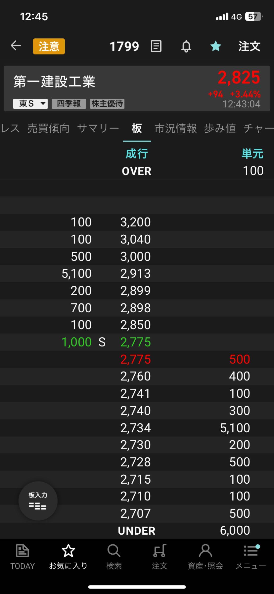 投稿の添付画像