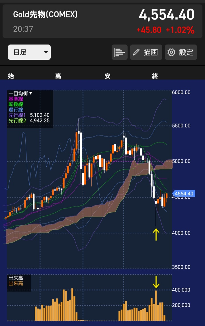 投稿の添付画像
