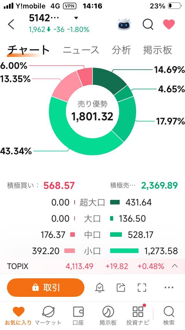 投稿の添付画像