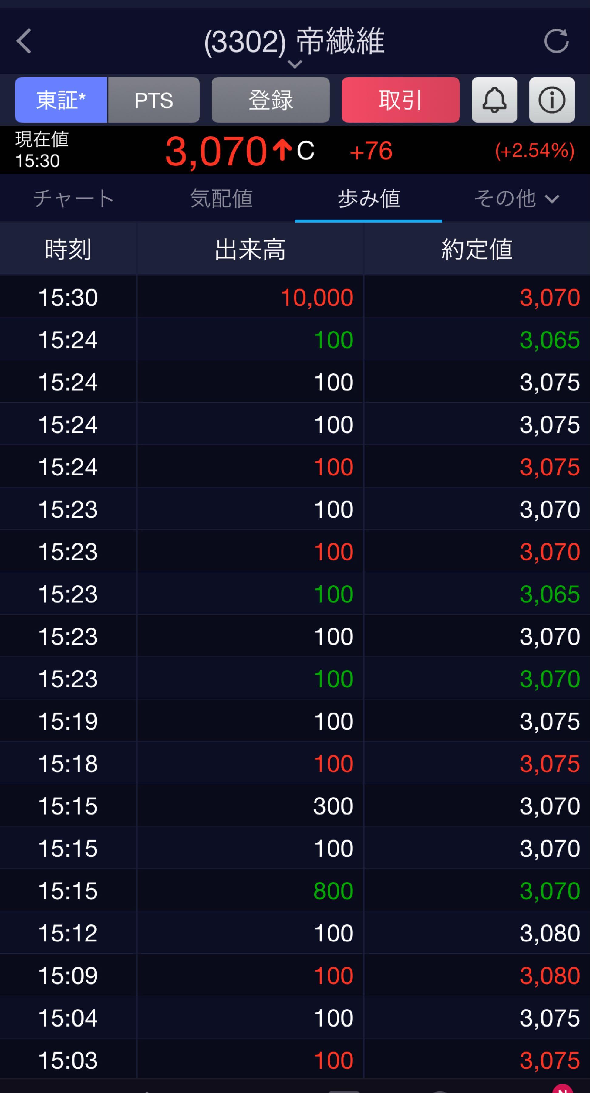 投稿の添付画像