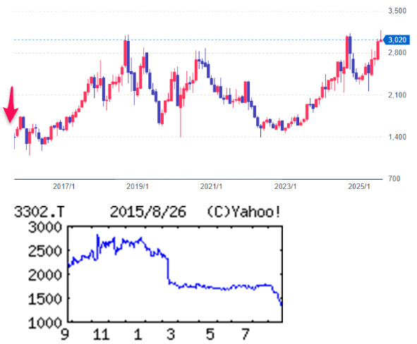 投稿の添付画像
