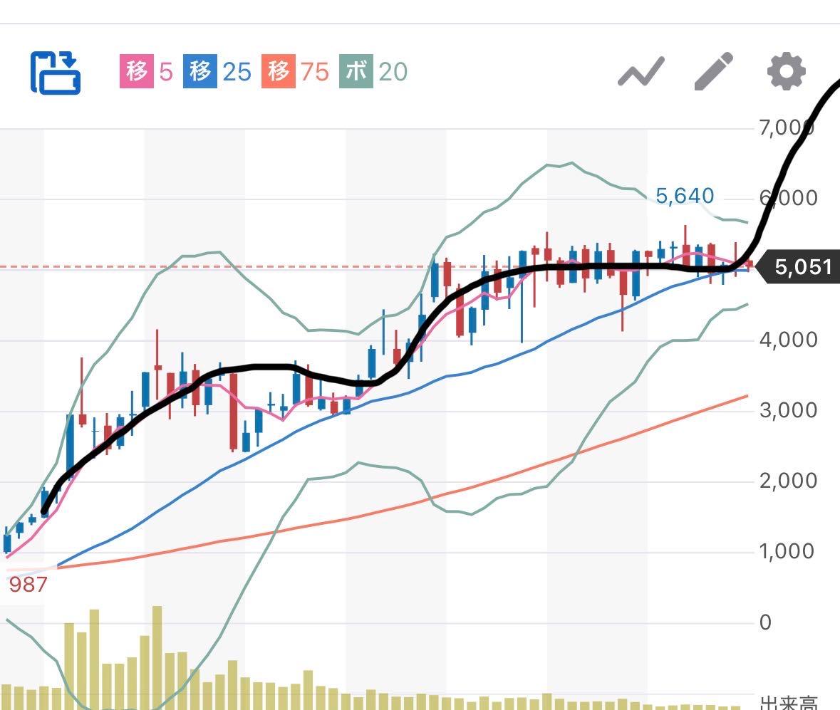 投稿の添付画像