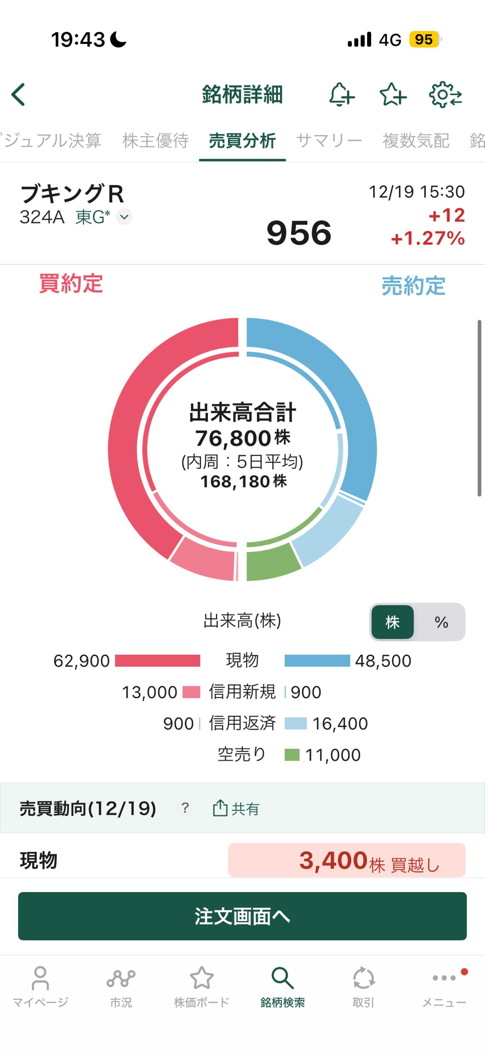 投稿の添付画像