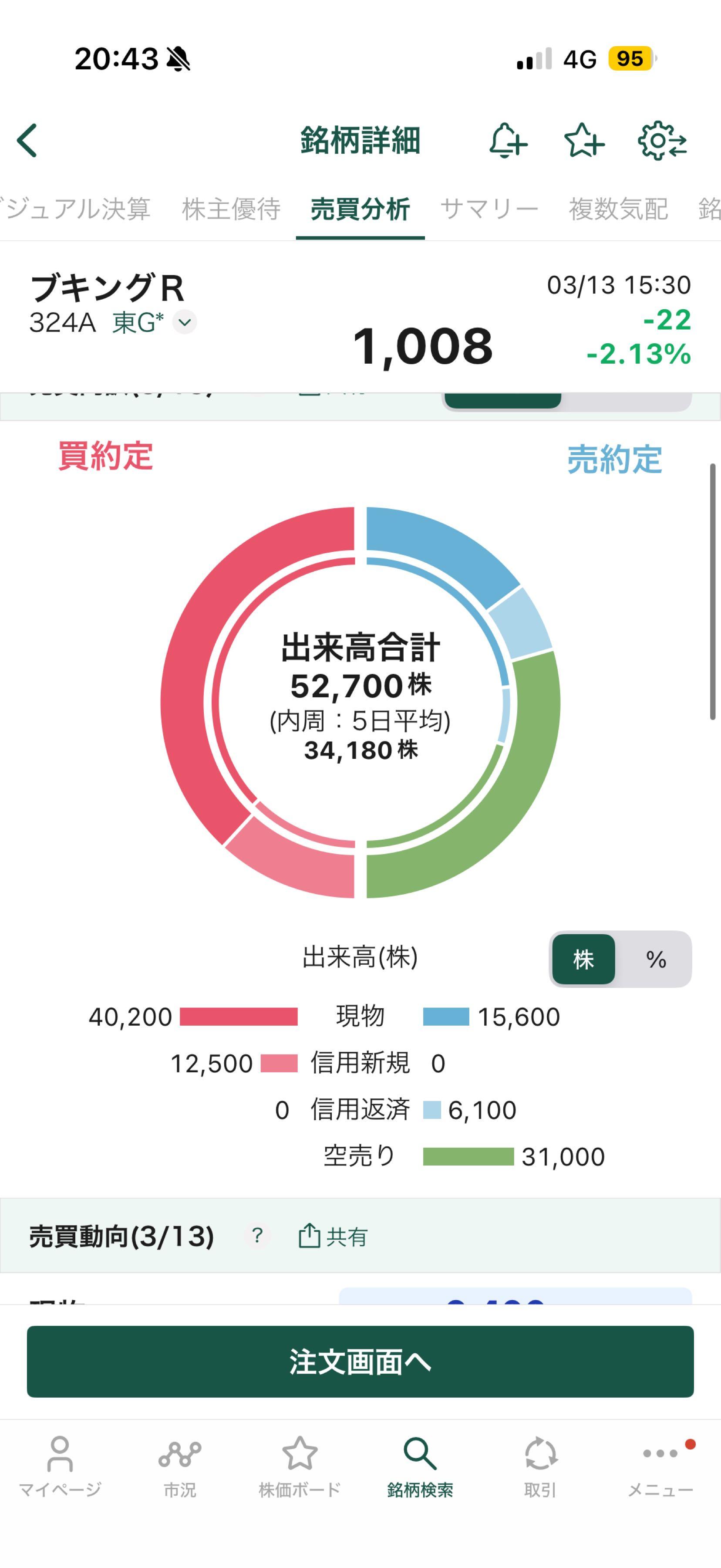 投稿の添付画像