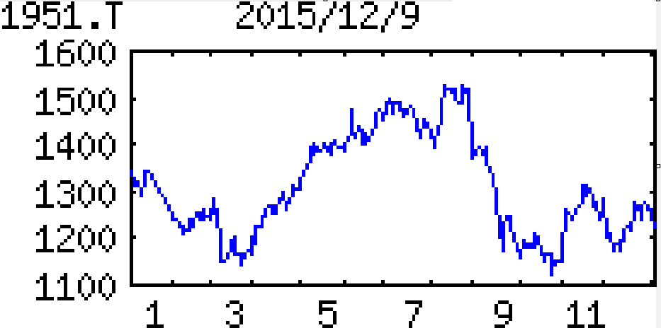 投稿の添付画像