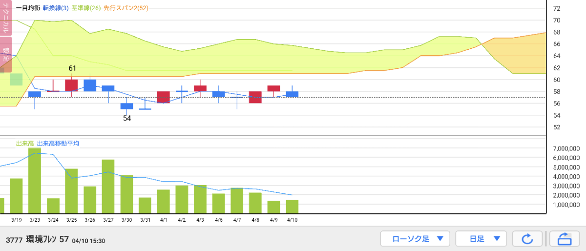 投稿の添付画像