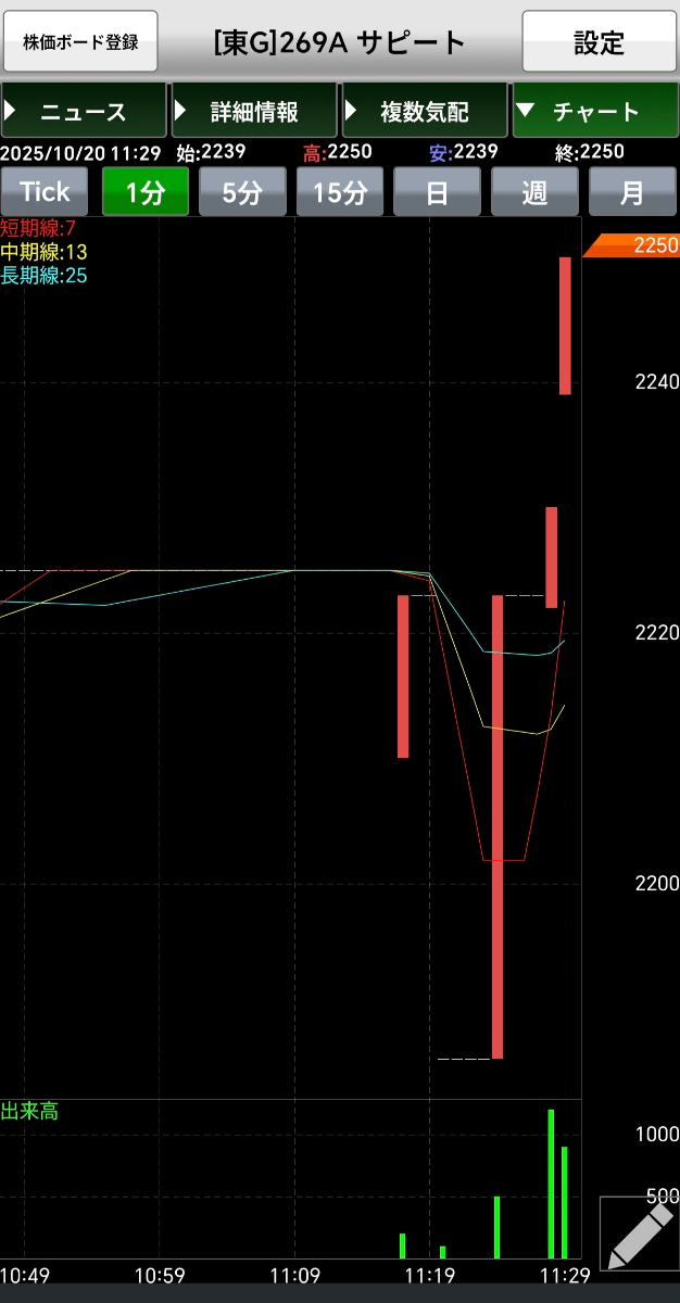 投稿の添付画像