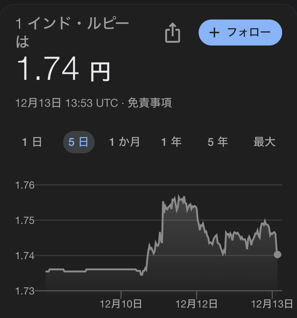 No.569 Reこの2日でだいぶ戻りました。為… 01312056 野村 インド株投資 株式掲示板 Yahoo!ファイナンス