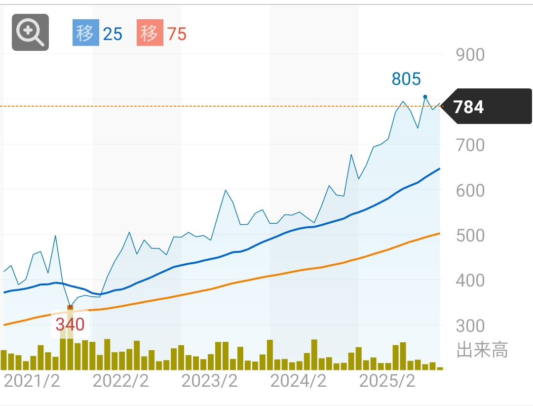 投稿の添付画像