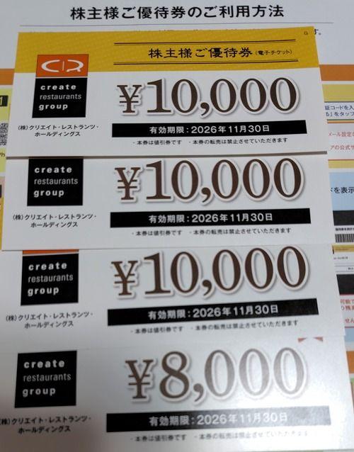 株)クリエイト・レストランツ・ホールディングス【3387】：株価・株式
