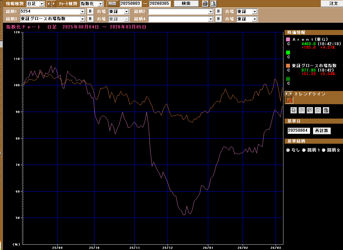 投稿の添付画像