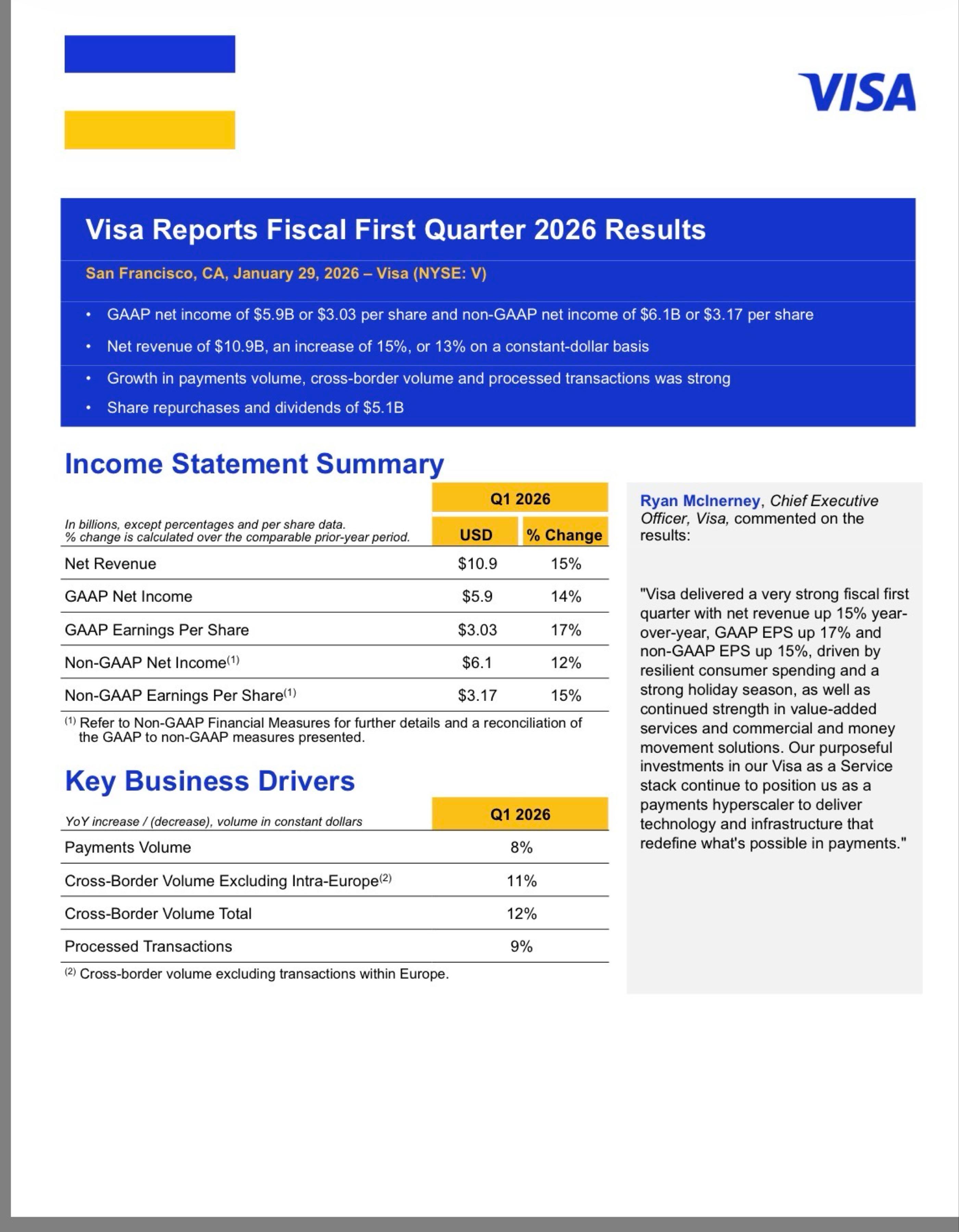 ビザ【V】：掲示板 - Yahoo!ファイナンス