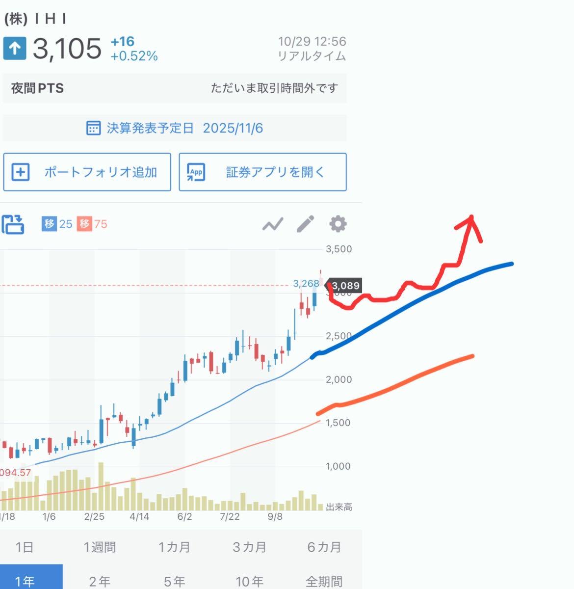 投稿の添付画像