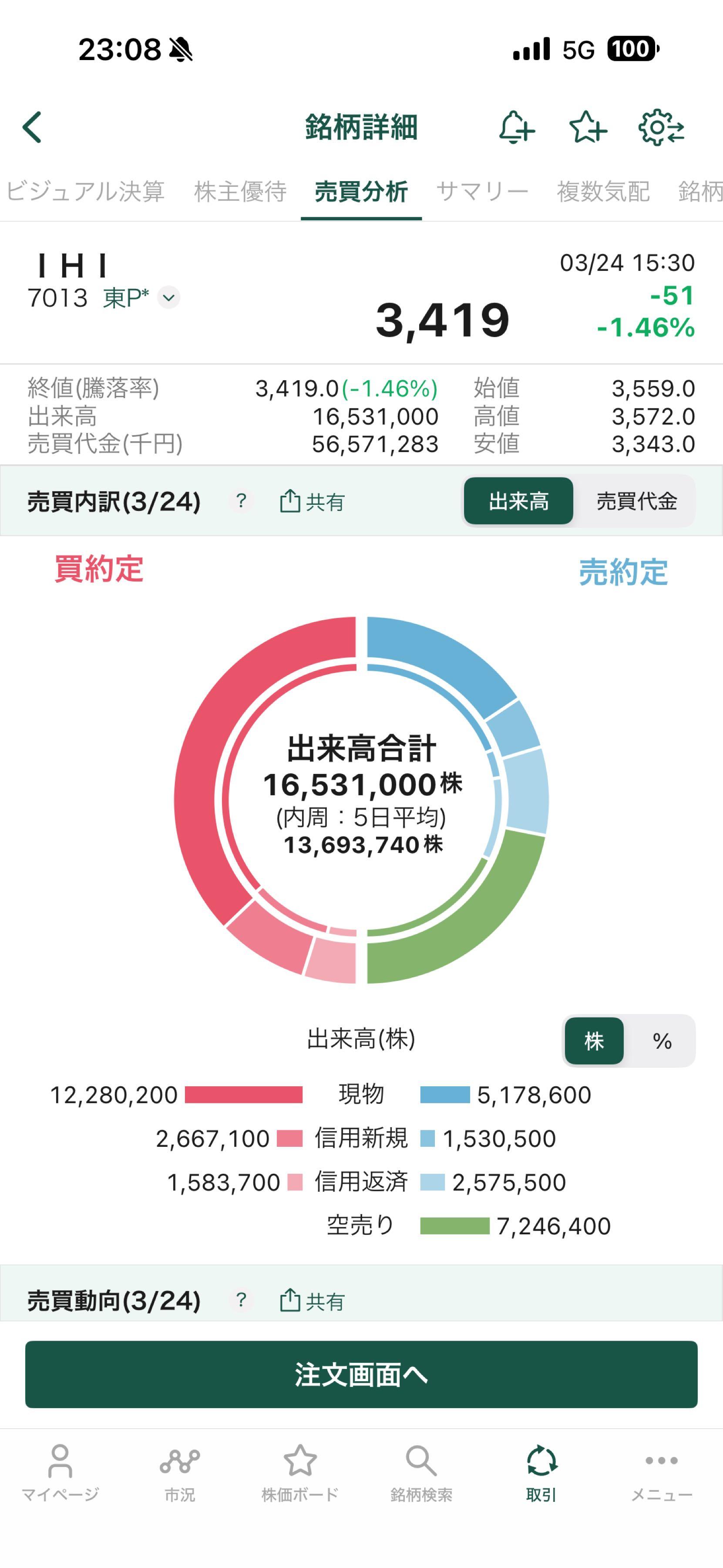 投稿の添付画像