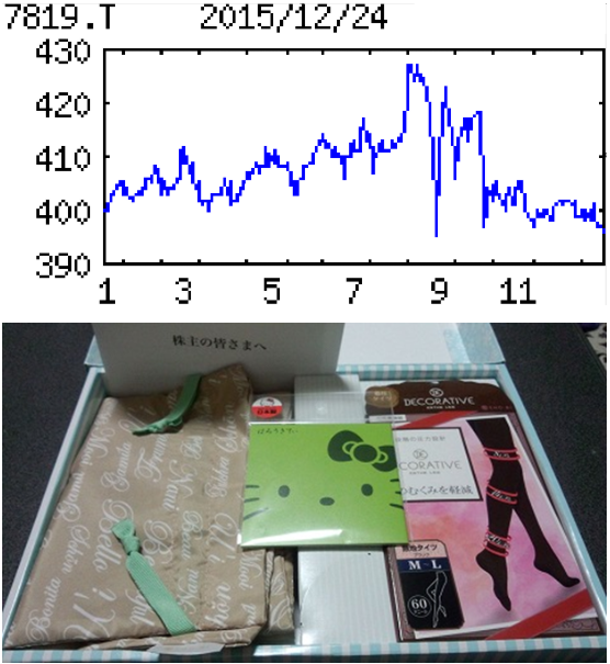 粧美堂(株)【7819】：掲示板 - Yahoo!ファイナンス