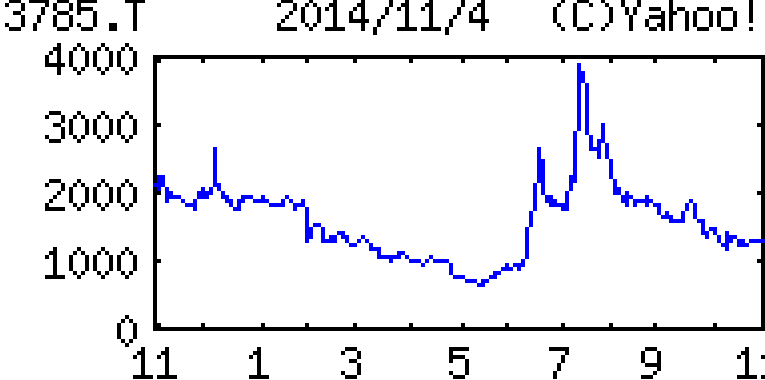 投稿の添付画像