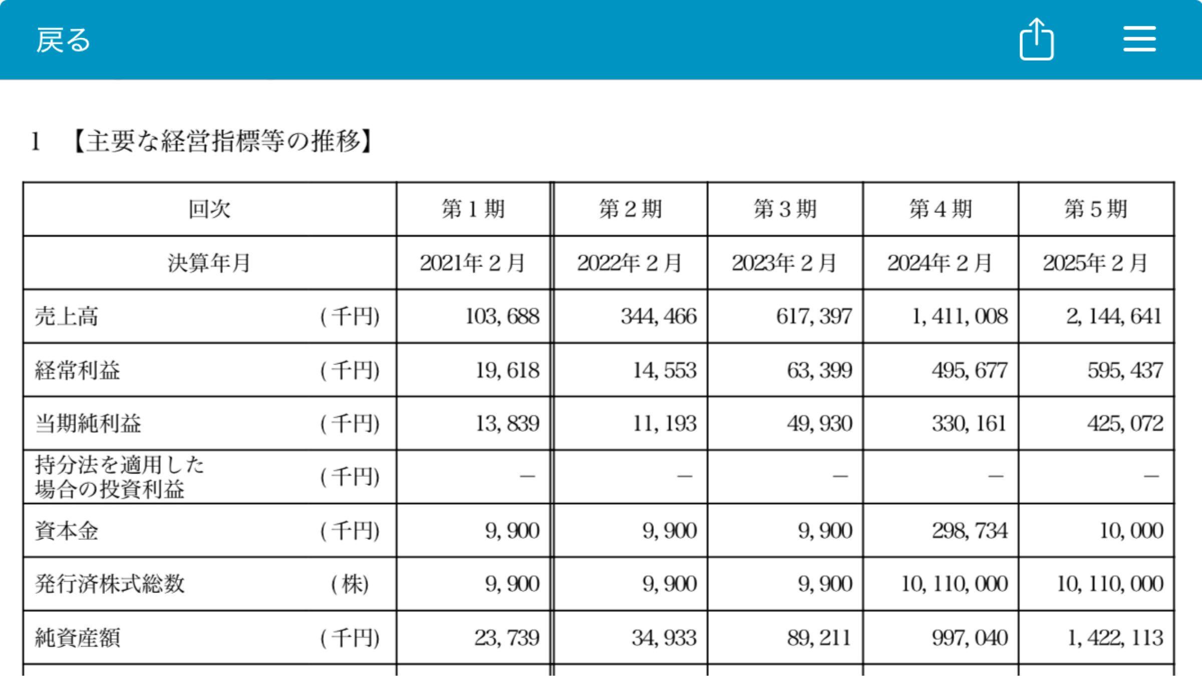 投稿の添付画像
