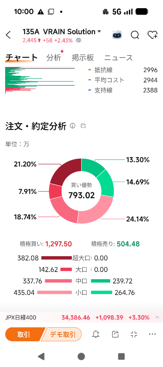 投稿の添付画像