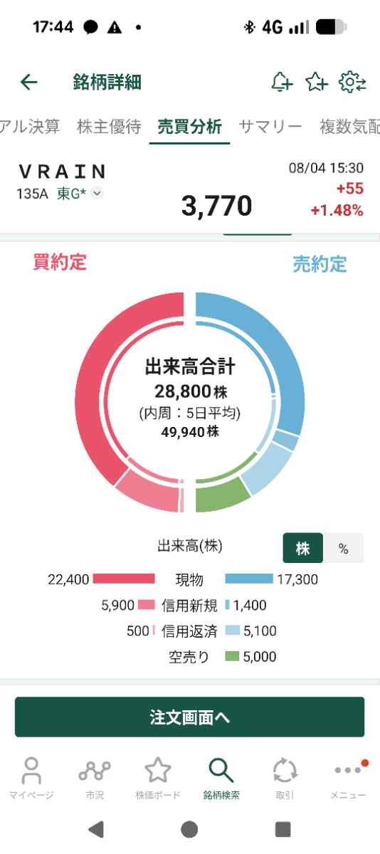 投稿の添付画像